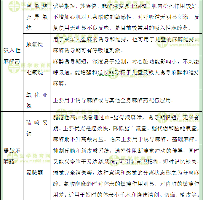 醫(yī)學教育網(wǎng)主管藥師：《答疑周刊》2017年第8期