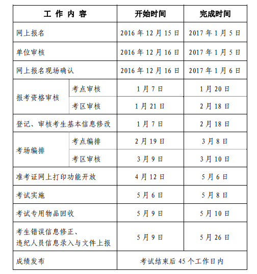 2017年湖北恩施護士考試考務工作計劃安排表
