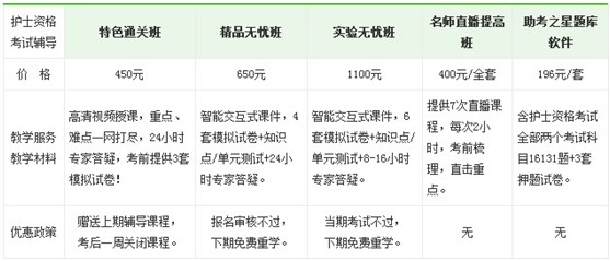 2017年牡丹江市國(guó)家護(hù)士執(zhí)業(yè)資格考試培訓(xùn)輔導(dǎo)班正在招生