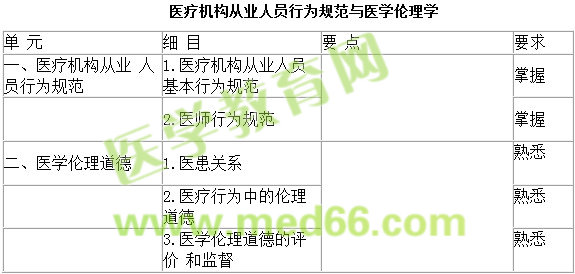 2018年婦產科主治醫(yī)師考試大綱完整版