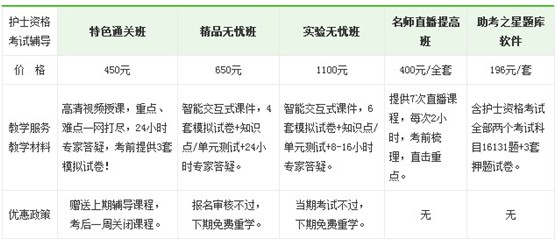 2017年綏化市國家護士資格證考試培訓輔導班正在招生