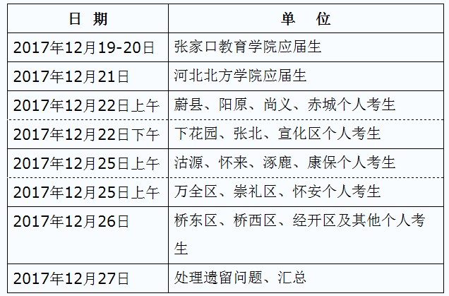 張家口市衛(wèi)生考試培訓中心關于2018年護士執(zhí)業(yè)資格考試報名及現場確認的通知