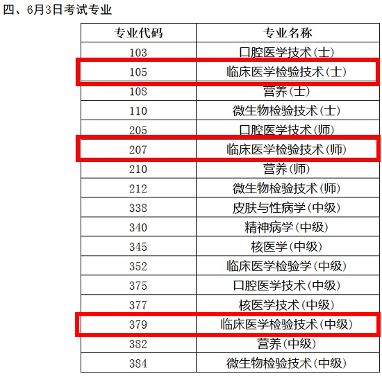 2018年臨床醫(yī)學(xué)檢驗技術(shù)職稱考試時間終于確定了！