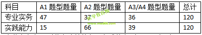 2019護(hù)士資格考試考什么？怎么考？一文看懂