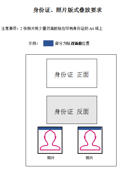 浙江寧波2019年醫(yī)師資格現(xiàn)場審核身份證、照片版式疊放要求