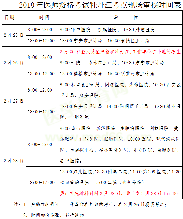 黑龍江牡丹江2019年醫(yī)師資格考試現(xiàn)場審核時間/地點/提交材料官方通知！