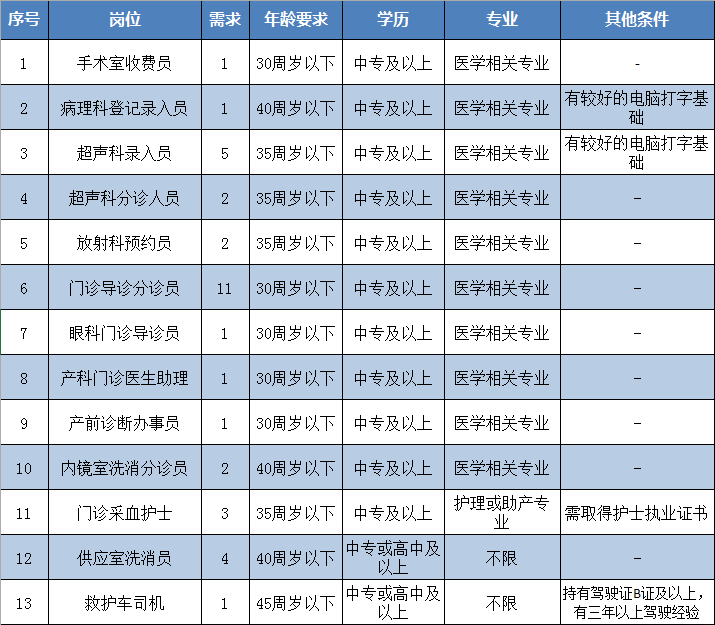 龍巖市第一醫(yī)院（福建?。?020年招聘35名醫(yī)療工作人員啦