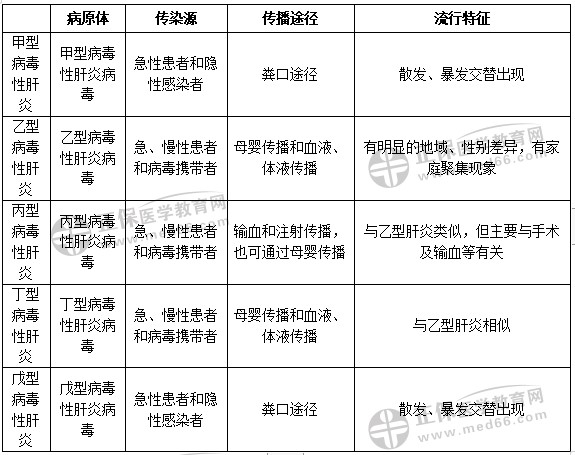 肝炎