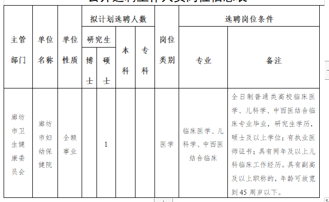 廊坊市衛(wèi)健委市婦幼保健院（河北?。?020年公開招聘考試崗位計(jì)劃表