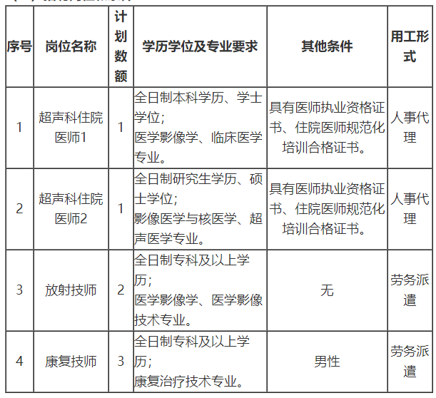 關(guān)于山東省菏澤醫(yī)學(xué)?？茖W(xué)校附屬醫(yī)院2021年1月公開招聘醫(yī)師和技師的公告