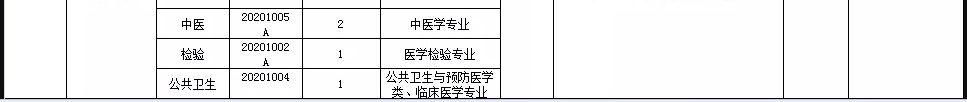關于邢臺市信都區(qū)醫(yī)療機構（河北?。?021年1月公開招聘醫(yī)療崗87人的公告6