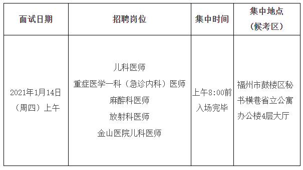 關(guān)于福建省立醫(yī)院、省立金山醫(yī)院2020年專項(xiàng)招聘醫(yī)療崗面試安排的通知