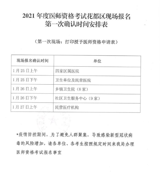 廣州花都區(qū)2021年醫(yī)師現場審核時間