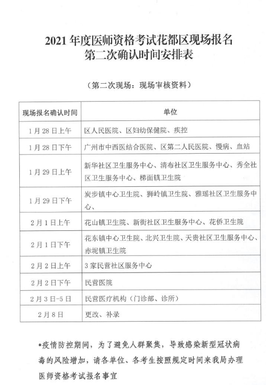 廣州花都區(qū)2021年醫(yī)師現場審核時間第二次