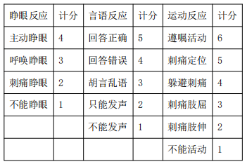 護(hù)理專(zhuān)業(yè)核心考點(diǎn)