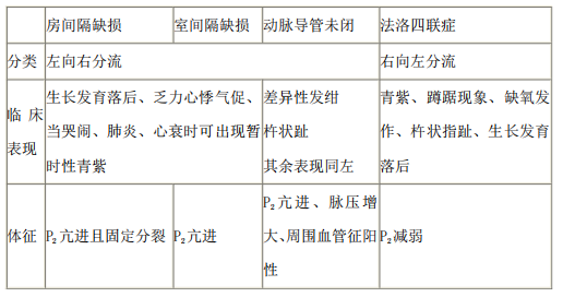 2021年醫(yī)療事業(yè)單位招聘考試護(hù)理專(zhuān)業(yè)核心考點(diǎn)（67）