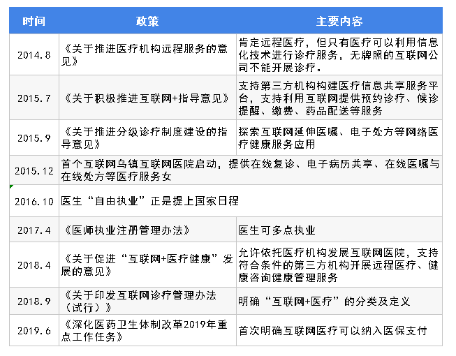 關于促進“互聯(lián)網+醫(yī)療健康”發(fā)展的意見