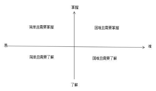 2020執(zhí)業(yè)藥師備考訣竅：學(xué)會(huì)知識(shí)分類 科學(xué)規(guī)劃時(shí)間！