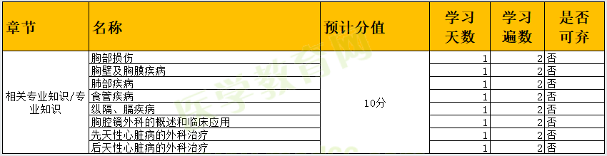 相關(guān)專業(yè)知識、專業(yè)知識 相關(guān)專業(yè)知識、專業(yè)知識