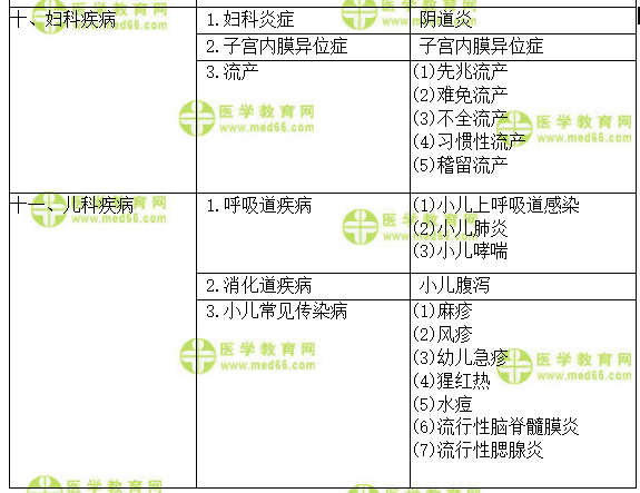 專業(yè)實(shí)踐能力 專業(yè)實(shí)踐能力