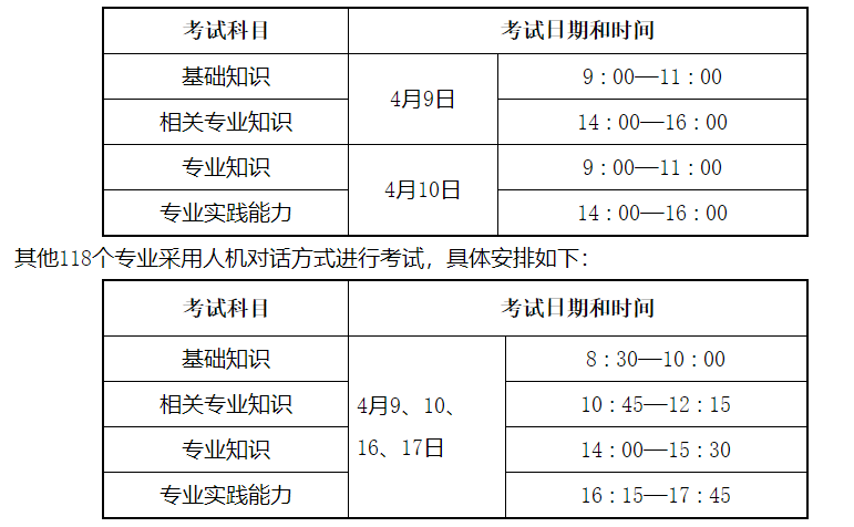 2022衛(wèi)生資格考試時(shí)間 2022衛(wèi)生資格考試時(shí)間