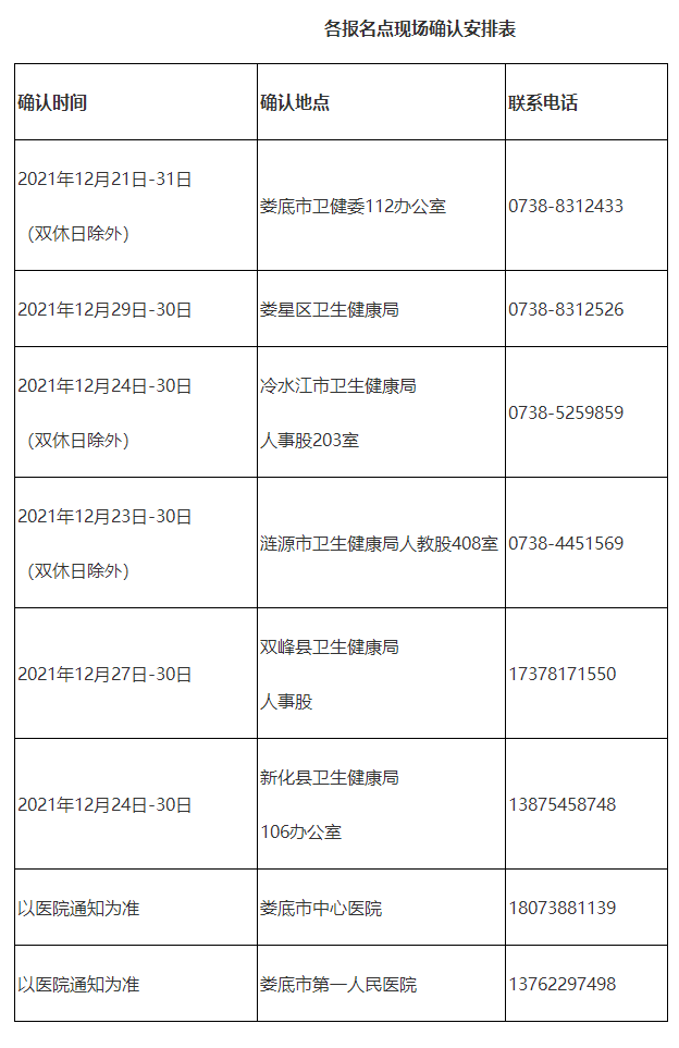 婁底 婁底