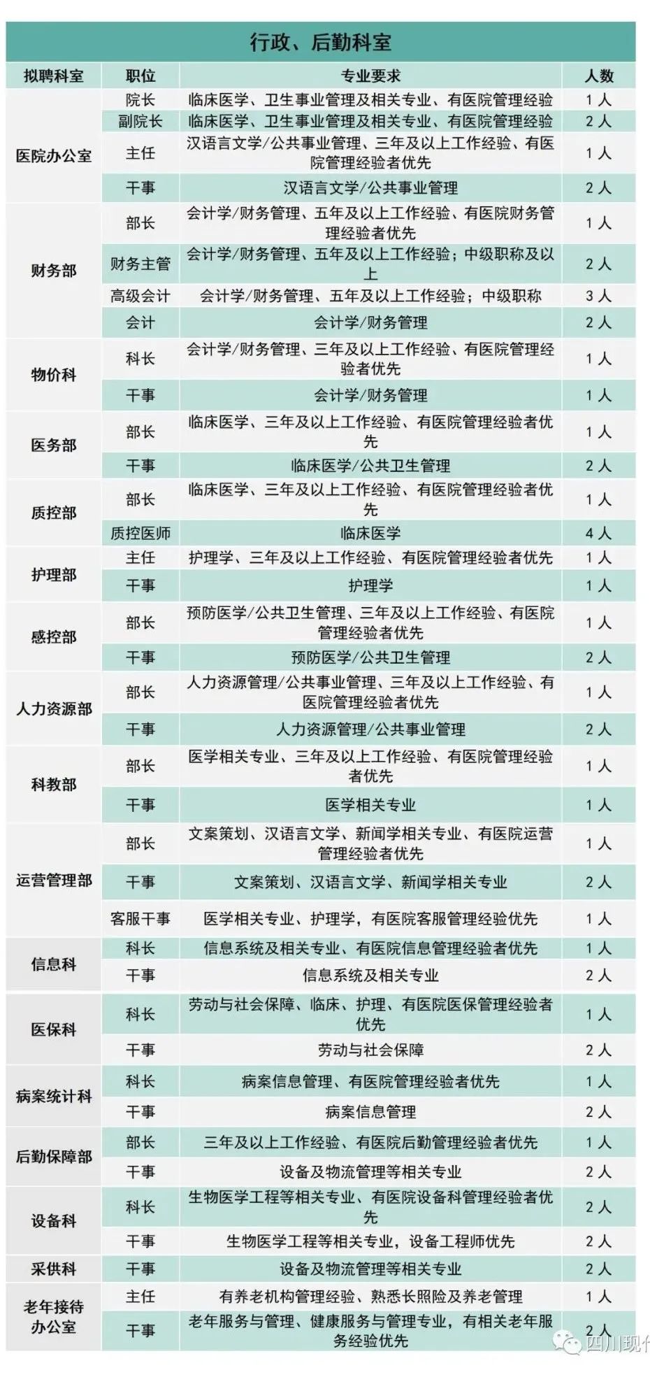 招聘崗位1