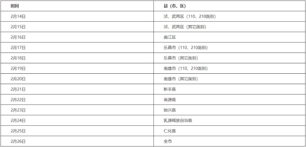 韶關各縣（市、區(qū)）考生現(xiàn)場報名審核時間安排如下
