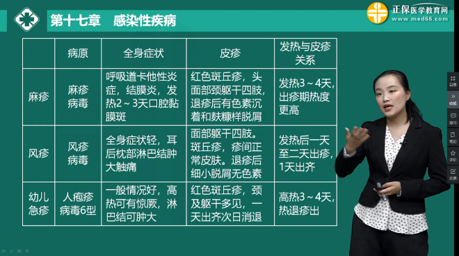 麻疹、風(fēng)疹、急疹特點(diǎn)