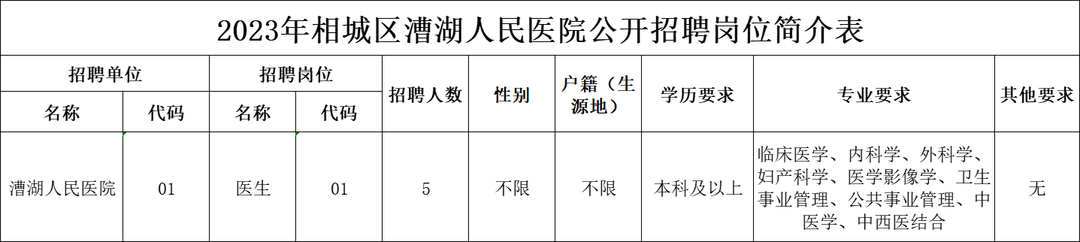 崗位表 崗位表