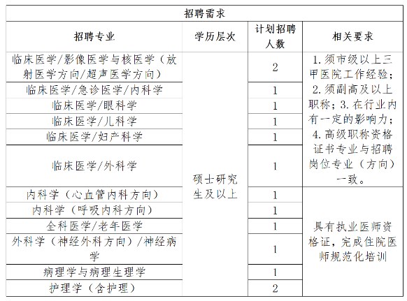 崗位表