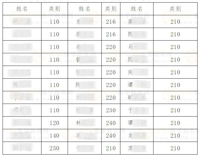 學(xué)員名單