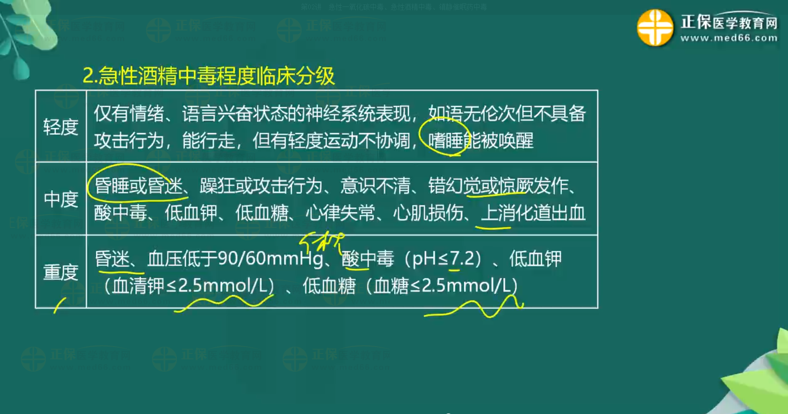 急性一氧化碳中毒、急性酒精中毒知識(shí)點(diǎn)-4
