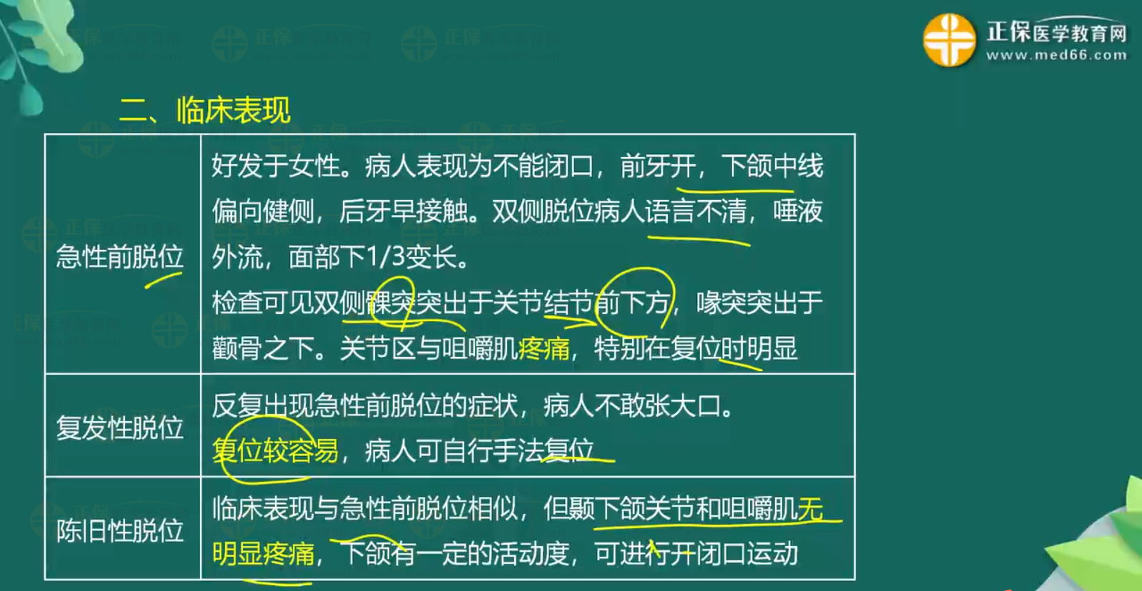 關節(jié)脫位-顳下頜關節(jié)脫位、肩關節(jié)脫位知識點總結-1