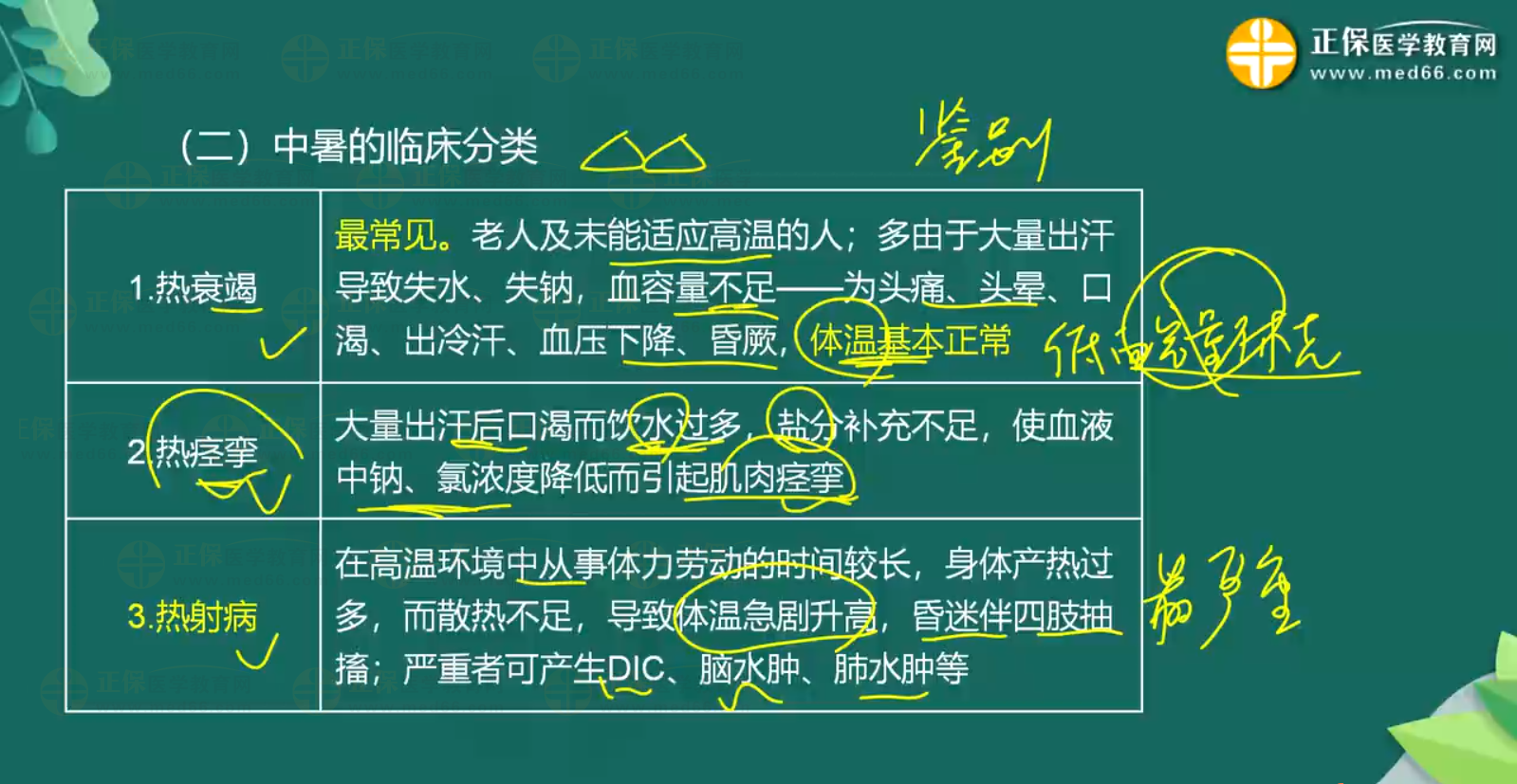意外-中暑、淹溺知識(shí)點(diǎn)-1