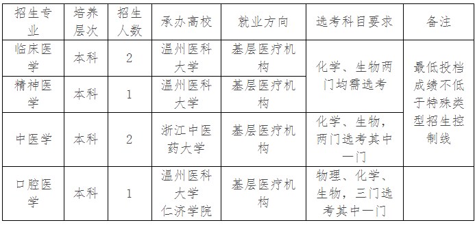 崗位表