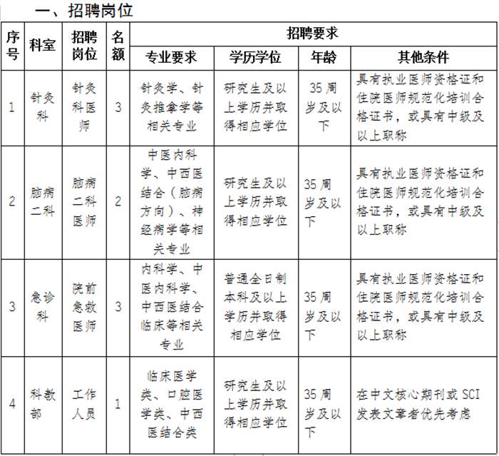 崗位表