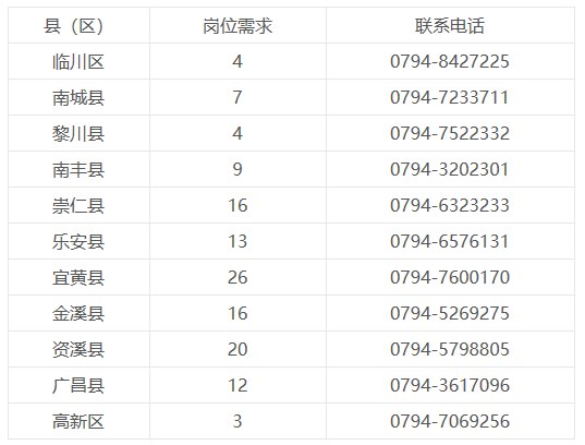 崗位需求