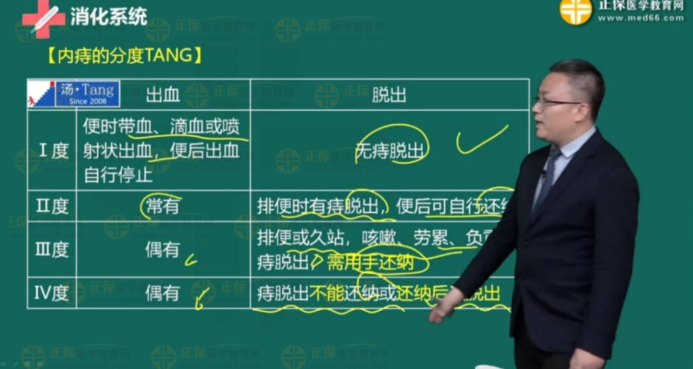 內痔分度
