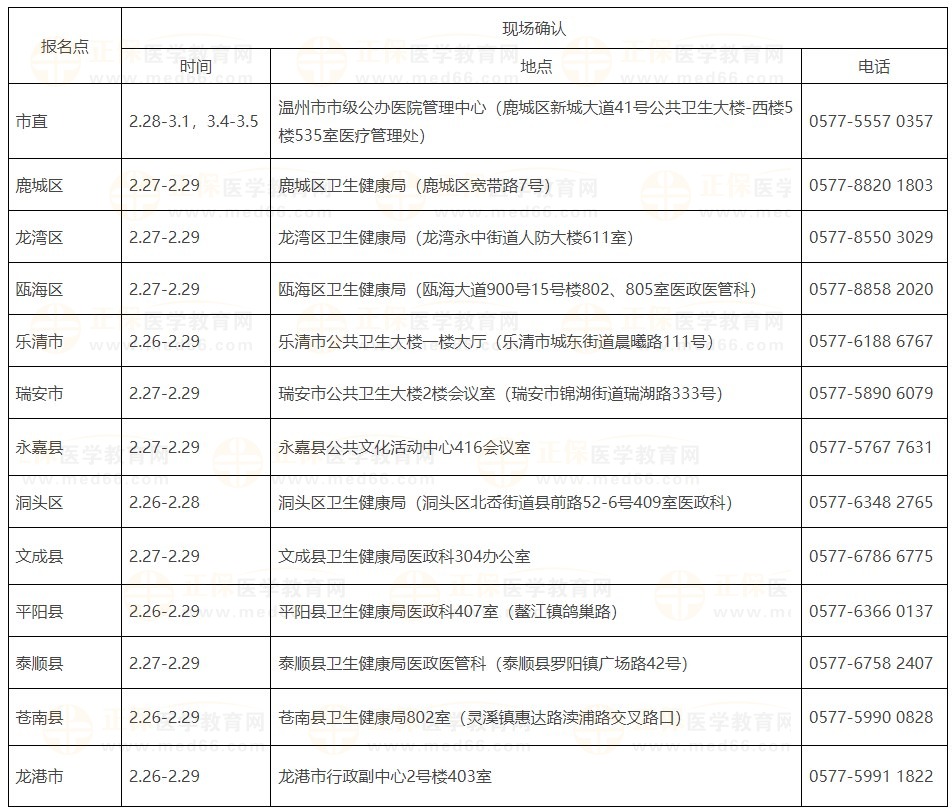 溫州市2024醫(yī)師資格考試現(xiàn)場審核安排