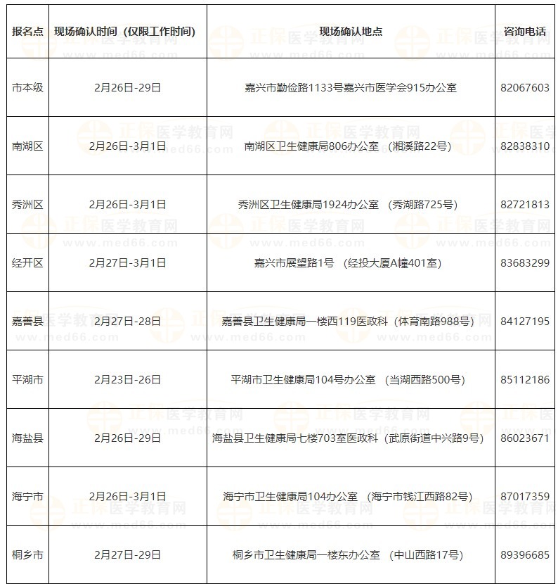 浙江嘉興2024醫(yī)師資格考試現(xiàn)場審核安排