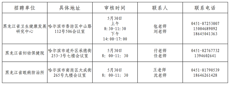 現(xiàn)場確認時間、地點及聯(lián)系人