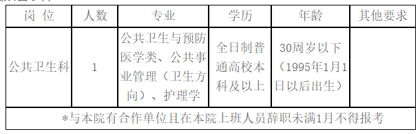 崗位及條件
